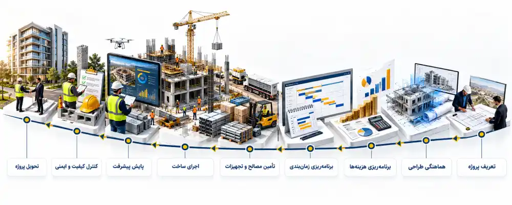 مراحل مدیریت ساخت از برنامه ریزی تا تحویل پروژه