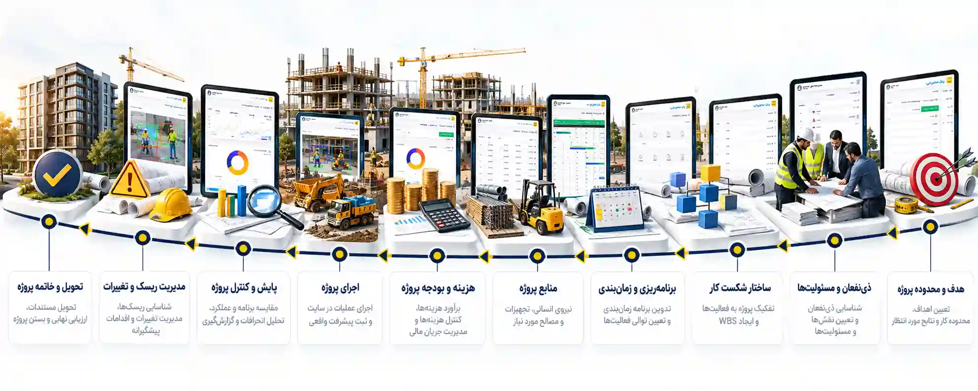 مراحل مدیریت پروژه ساختمانی از تعیین هدف و WBS تا برنامه ریزی، کنترل و تحویل پروژه