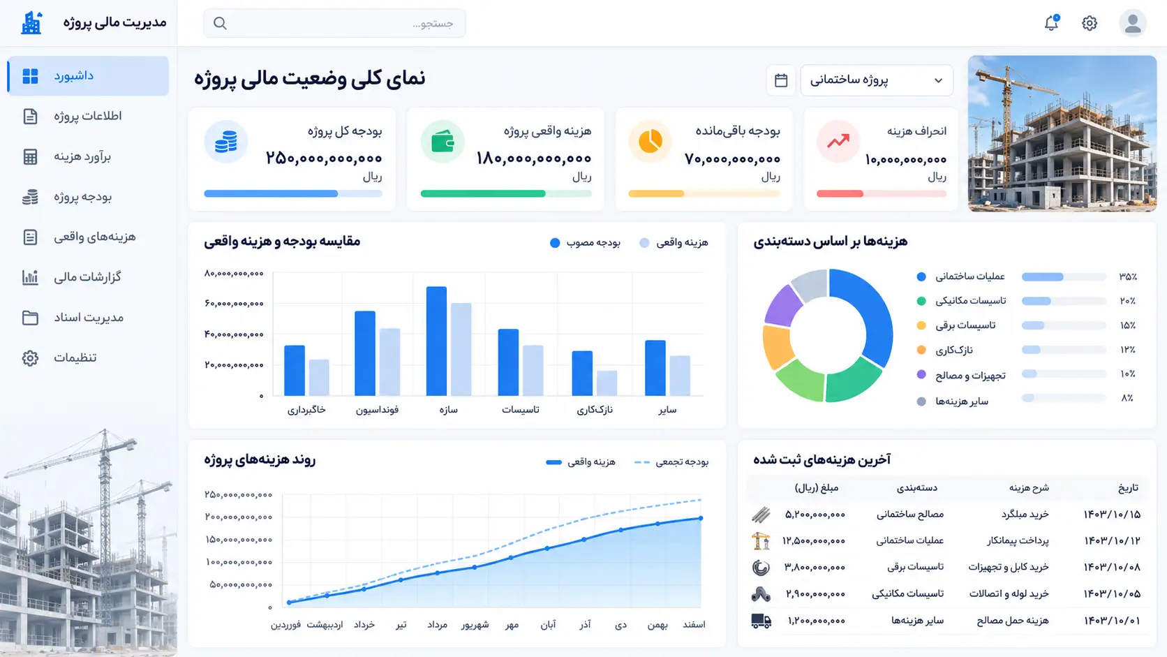 داشبورد مدیریت مالی پروژه ساختمانی و مقایسه بودجه با هزینه واقعی